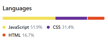 Fordeling af JavaScript, CSS og HTML i Weather App-projektet